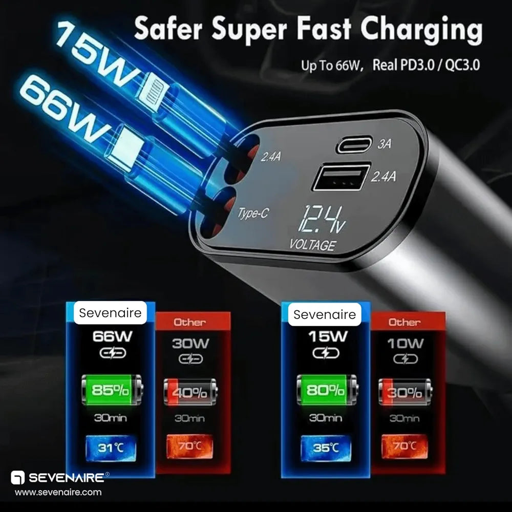 Super fast charger 120w