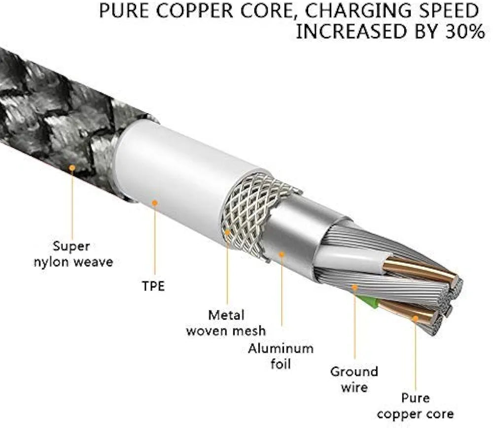 X-Cable 3 In 1 Magnetic Charging Usb Cable